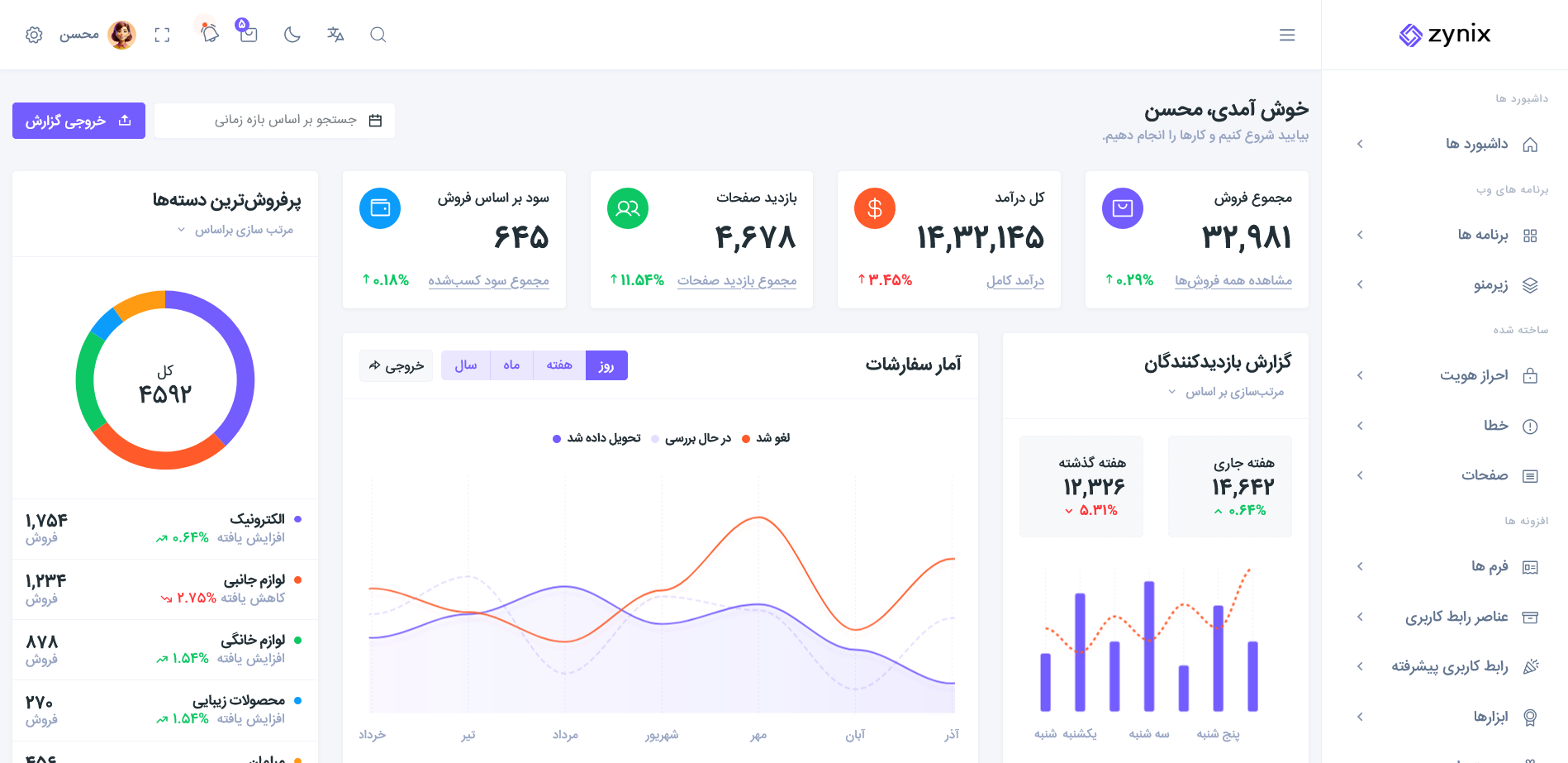 تصویر پروژه دوم